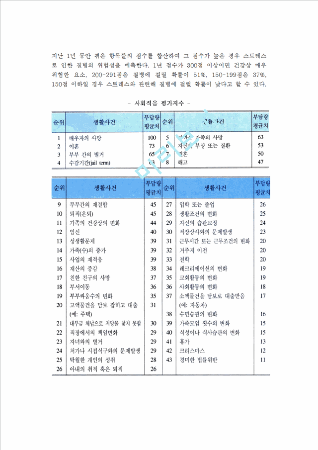 [현대인의 스트레스] 스트레스의 개념과 원인, 증상, 질병, 대처방안(예방전략).hwp